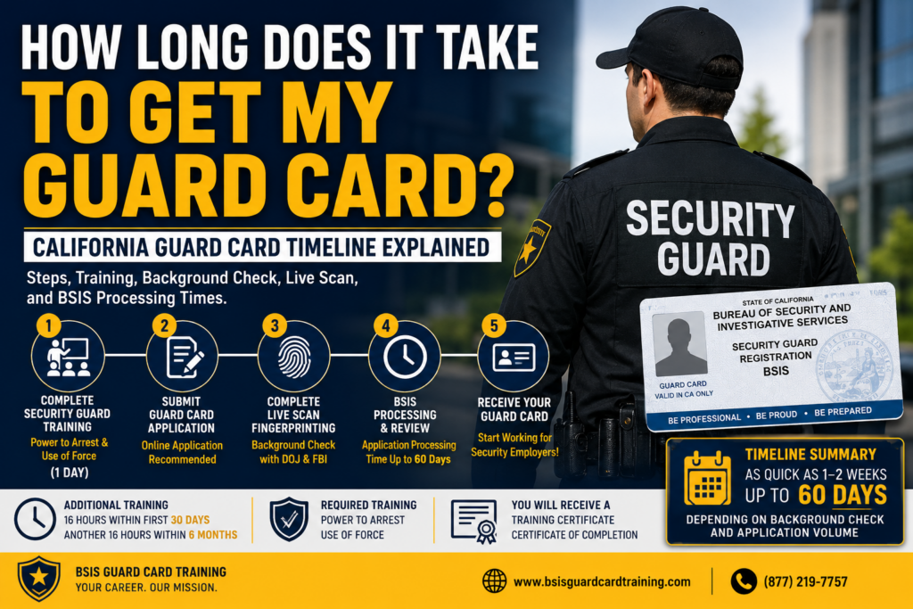 How long does it take to get my guard card in California including Live Scan training and BSIS processing timeline