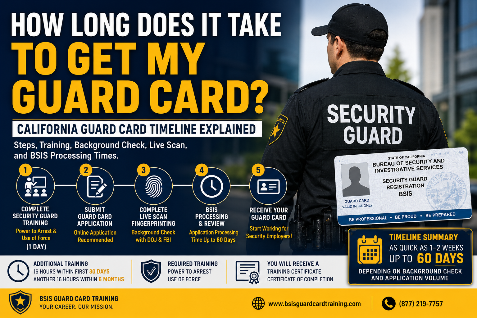 How long does it take to get my guard card in California including Live Scan training and BSIS processing timeline